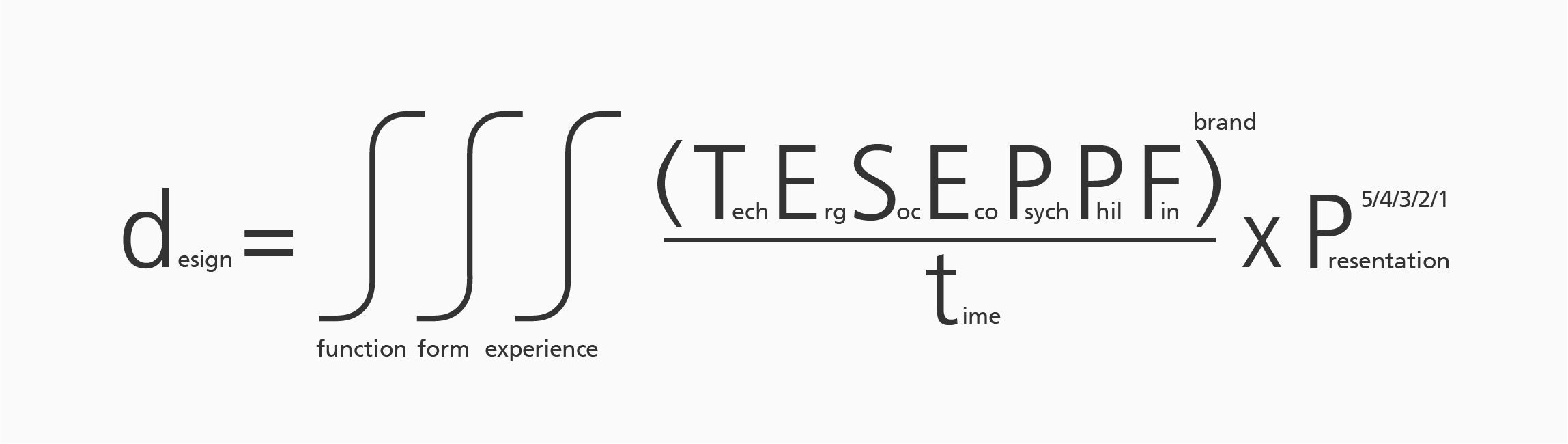 industrial design, f/p design principles for sustainable product development